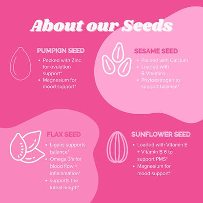 Funk It Wellness Seed Cycling Kit | Organic PMS Relief | Monthly Supply | Soothe Cramps, Hormonal Acne