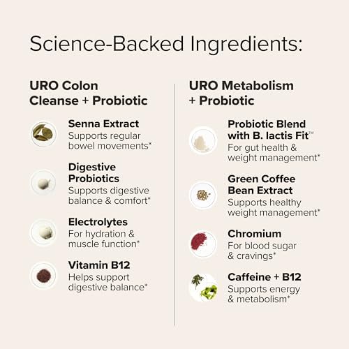 O Positiv URO Gut Reset Bundle - Metabolism + Colon Cleanse