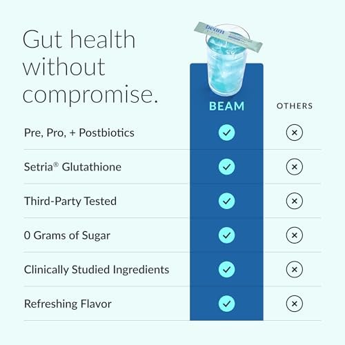 BEAM Biotic Bundle, Probiotics for Women - Gut Health & Digestive Health Powder with Pre, Pro & Postbiotics + Glutathione, Daily Probiotic Drink for Bloating Relief & Gut Balance