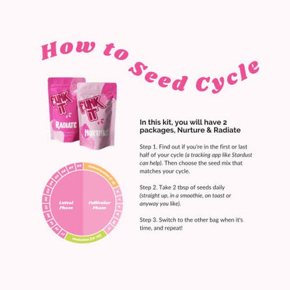 Funk It Wellness Seed Cycling Kit | Organic PMS Relief | Monthly Supply | Soothe Cramps, Hormonal Acne