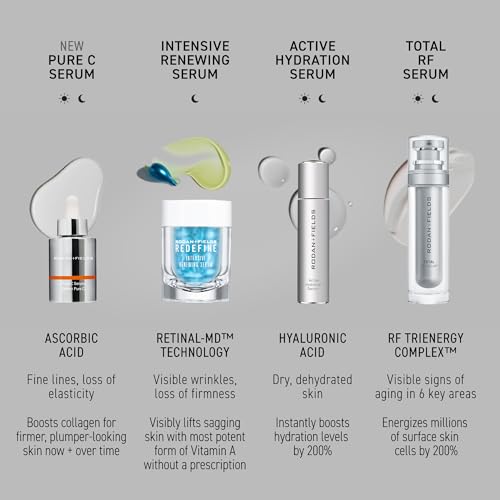 Rodan + Fields Pure C Serum - 10% Vitamin C Antioxidant Support