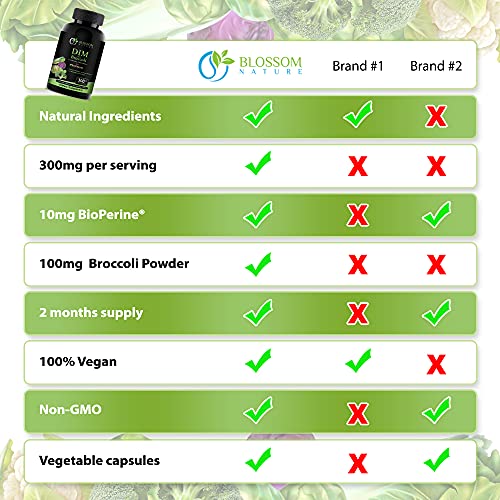 DIM Supplement 300mg with Broccoli 200mg BioPerine 10mg-Hormone and Estrogen Balance