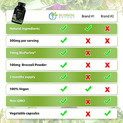 DIM Supplement 300mg with Broccoli 200mg BioPerine 10mg-Hormone and Estrogen Balance