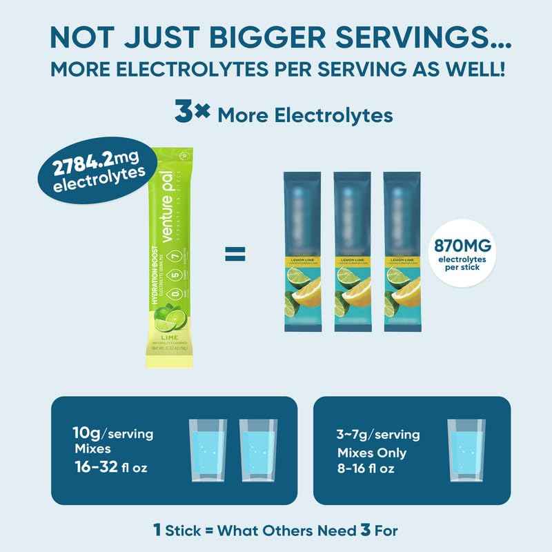 Venture Pal Sugar-Free Electrolyte Powder Combo Pack - Daily Hydration & High Sodium Electrolyte Mix - Zero Calories - 32 Sticks Total