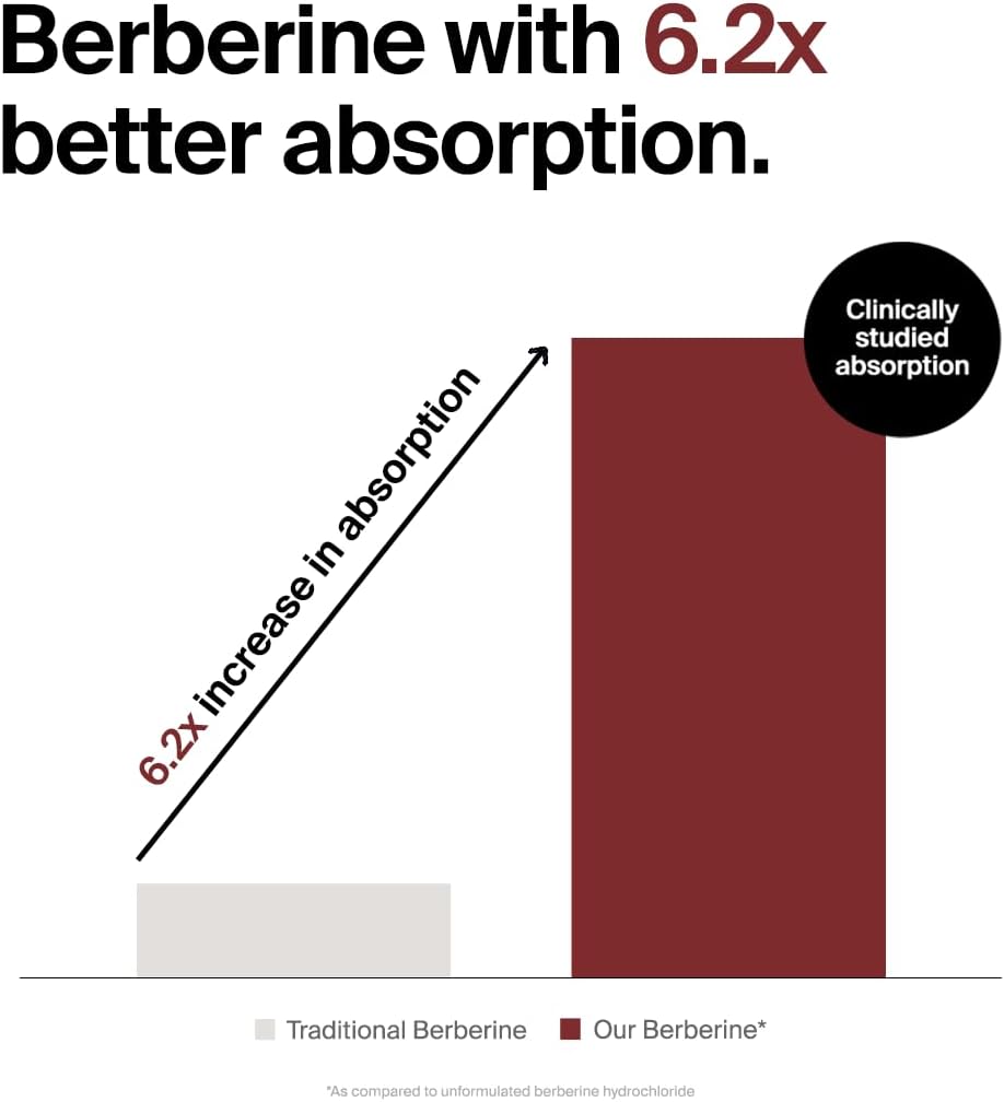 The Absorption Company Berberine, 60 Capsules, Enhanced Absorption - Bioavailable & Sustained Release, Liposomal, Stack with WLP-1