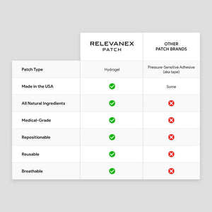 Relevenex Transdermal Patches for Women – Menstrual Cycle Comfort & Support – Gentle & Convenient – Designed for Everyday Ease RelevanexBuy Supplements Australia