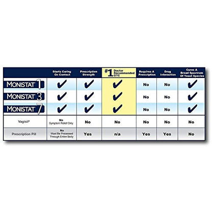 Monistat Combination Pack with 1-Ovule Insert with Applicator and External Cream