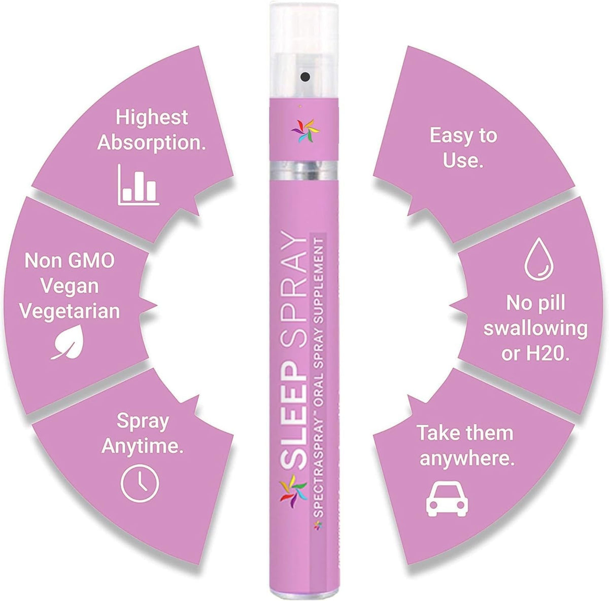 Spectraspray Sleep Support Spray (90 Day Supply) - Oral Spray Supplement