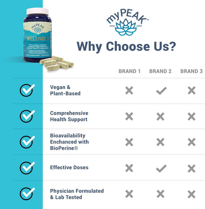 myPEAK Wellness Award-Winning Vegan Multivitamin with ElevATP Ancient Peat Extract, Natural Astaxanthin, Iron, Resveratrol and Alpha GPC, Immunity Booster, All-in-One for Men and Women, 90 Count