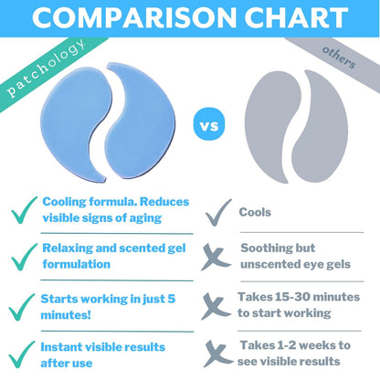 Patchology Iced Cooling Under Eye Mask Patches – Peptides, Cloudberry Oil & Bakuchiol – Firming Hydrating Eye Gels for Fine Lines, Puffiness & Dark Circles – 5 Pairs
