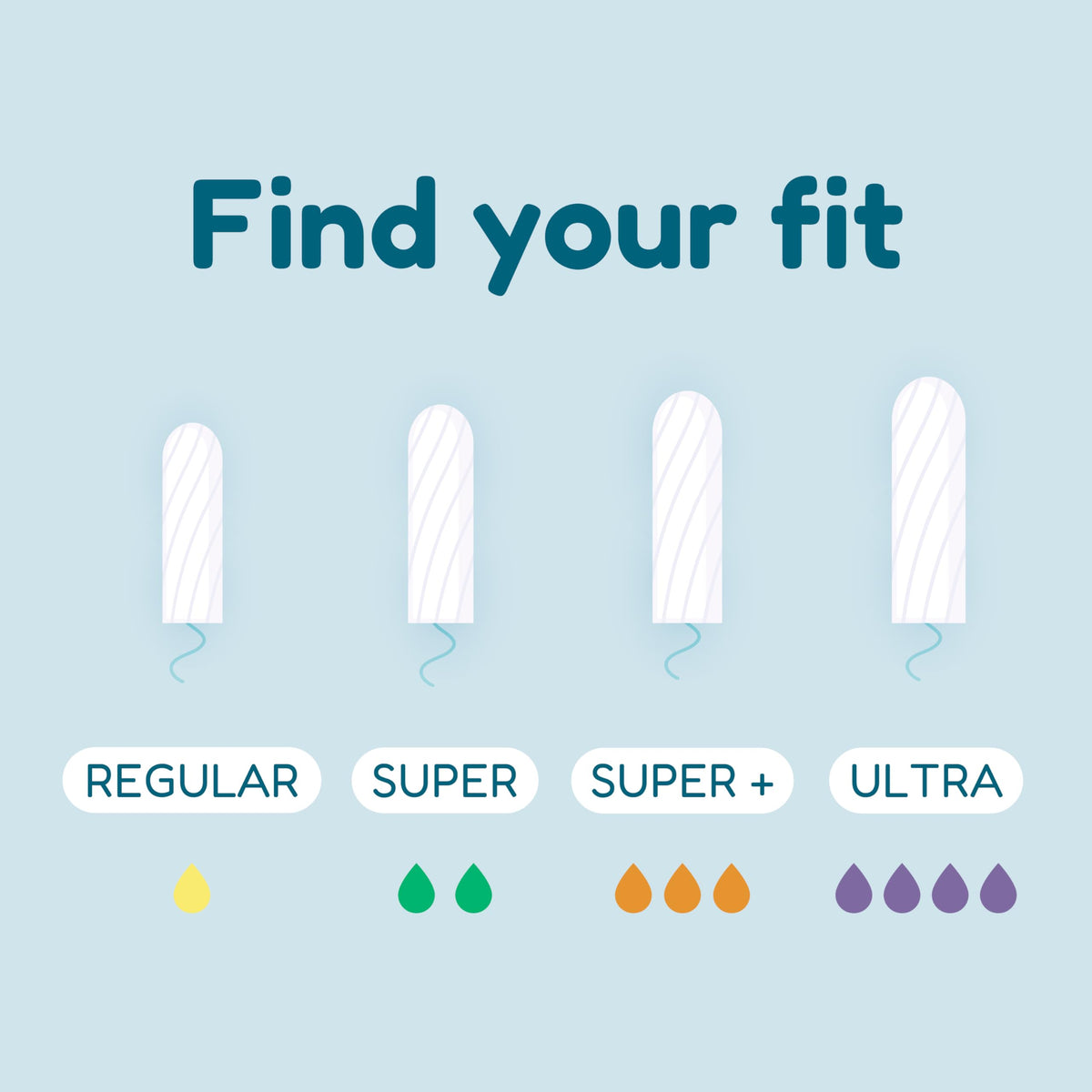 o.b. Tampons | Non-Applicator Tampon, Unscented | Super Tampon, 40ct