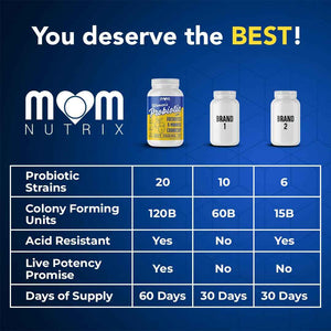 MOM NUTRIX Probiotic for Women - Vaginal, Gut, UT, pH Balance, Feminine & Digestive Health - Prebiotics with Probiotics, Cranberry, D-mannose - Bifidobacterium and Lactobacillus - 120 Capsules