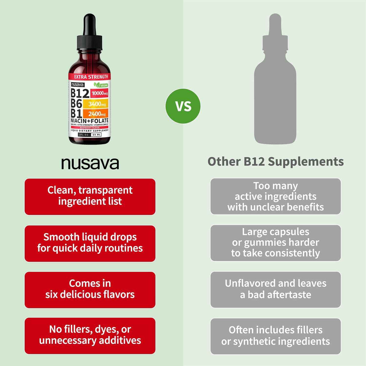 NUSAVA (2-Pack) Methylated B Complex Liquid Drops Raspberry and Liquid Vitamin B12 Drops Raspberry Flavor - Active Methylfolate and B12 Vitamin Sublingual Support for Targeted Daily Wellness