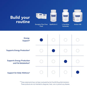 Pure Encapsulations Energize Plus Pure Pack | Supplement to Support Energy Production and Nutrient Metabolism* | 30 Packets Pure EncapsulationsBuy Supplements Australia