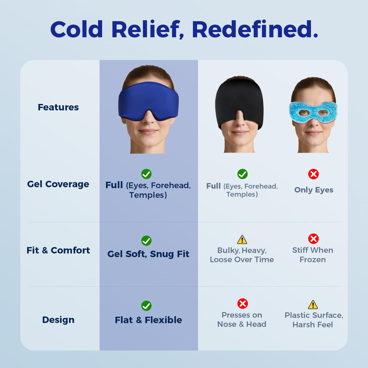 Cooling Gel Eye Mask for Sleep & Migraine Relief - FSA/HSA Eligible (Blue)