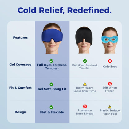 Cooling Gel Eye Mask for Sleep & Migraine Relief - FSA/HSA Eligible (Blue)