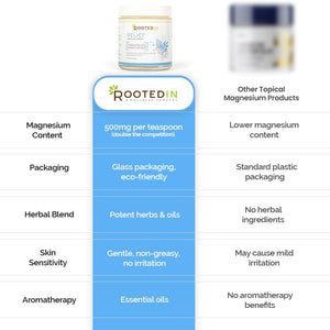 Rooted In Relief Magnesium Cream – 500mg Magnesium Chloride per Teaspoon – Enriched with Arnica, Comfrey & Botanical Blend – Targeted Muscle Support & Topical Relaxation – 4 oz Glass Jar Rooted InBuy Supplements Australia
