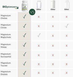 Magnesium Breakthrough Supplement 4.0 - Has 7 Forms of Magnesium: Glycinate, Malate, Citrate, and More - Natural Sleep and Brain Supplement - 90 Capsules