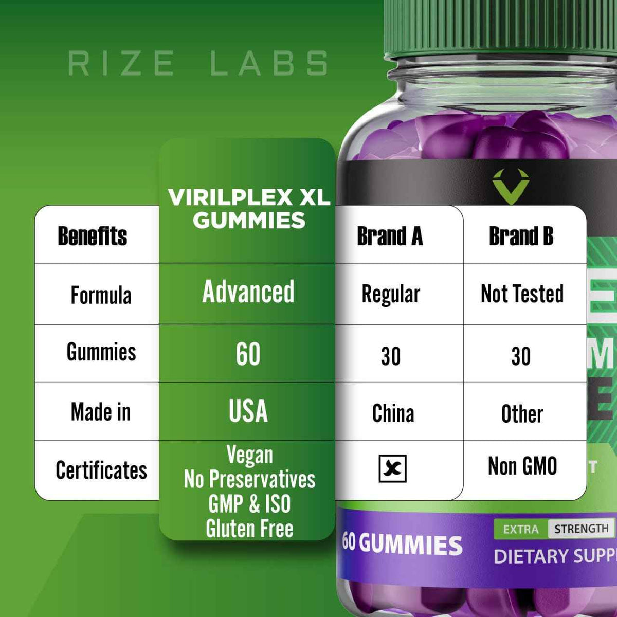 VirilPlex XL Male Performance Gummies, Premium Formula for Health and Wellbeing, VirilPlex XL for Men Gummys to Deliver Peak Performance Benefits, VirilPlexXL Gomitas (60 Gummies)