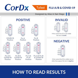 CorDx TyFast at Home Flu A/B & COVID-19 Multiplex Rapid Test Kit, Easy, Accurate, Fast Results in 10 Minutes, 3 in 1 Combo Kit, 5 Tests CorDxBuy Supplements Australia