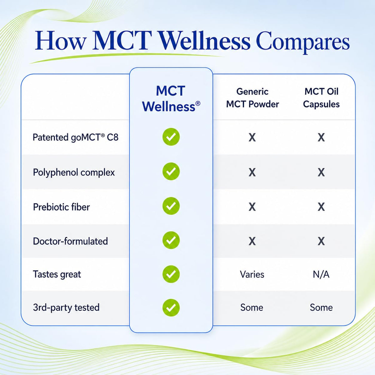 Gundry MD® MCT Wellness Powder, Watermelon Lemonade Flavor, 30 Servings