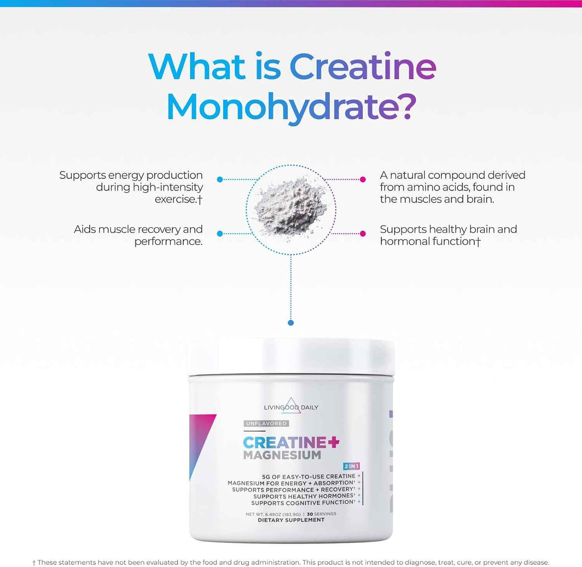 Livingood Daily Creatine + Magnesium Powder, Unflavored - 5g Micronized Creatine Monohydrate with Magnesium for Energy, Muscle Recovery & Performance - 30 Servings