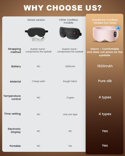 Anydance Cordless Heated Eye Mask – Rechargeable Warm Compress for Dry Eyes & Sleep Relief (Rose Pink)