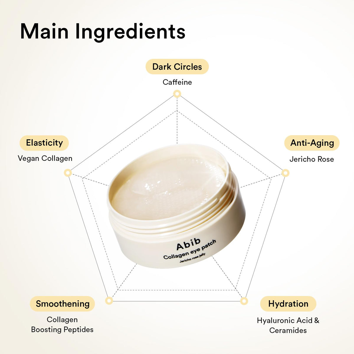 Abib Collagen Eye Patch Jericho Rose Jelly - 60 Patches - Hydrating Korean Under Eye Masks with Caffeine & Niacinamide