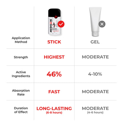 Medistik Extra Strength Pain Relief Stick. Long Lasting Topical Pain Reliever for Backache, Muscle & Joint Pain, 58g (One Pack)