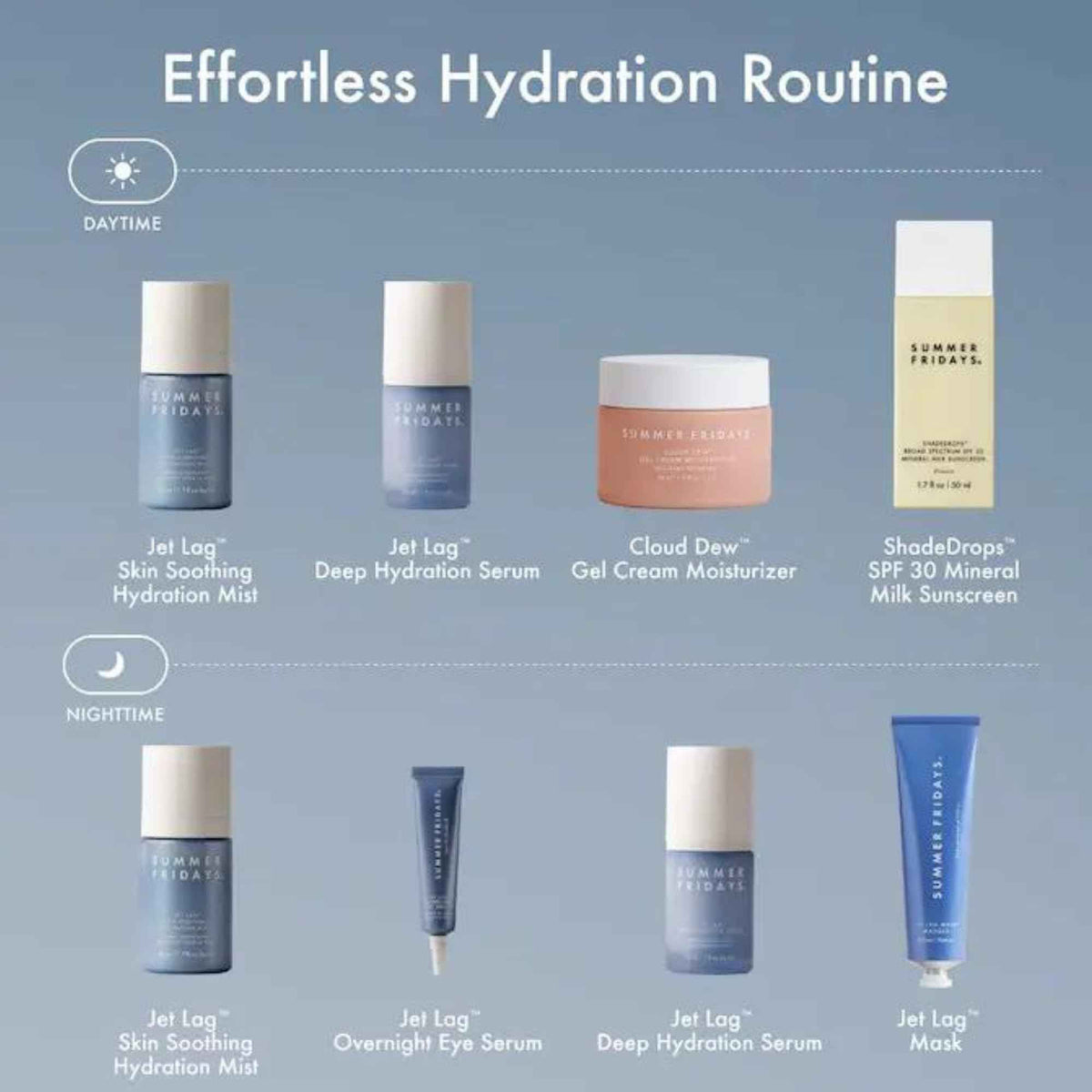 Summer Fridays Jet Lag Overnight Eye Serum - Nourishing Undereye Treatment for Dark Circles - Helps to Hydrate, Smooth, Firm & Depuff - Enriched with Glycerin to Lock in Moisture (0.5 Fl Oz)