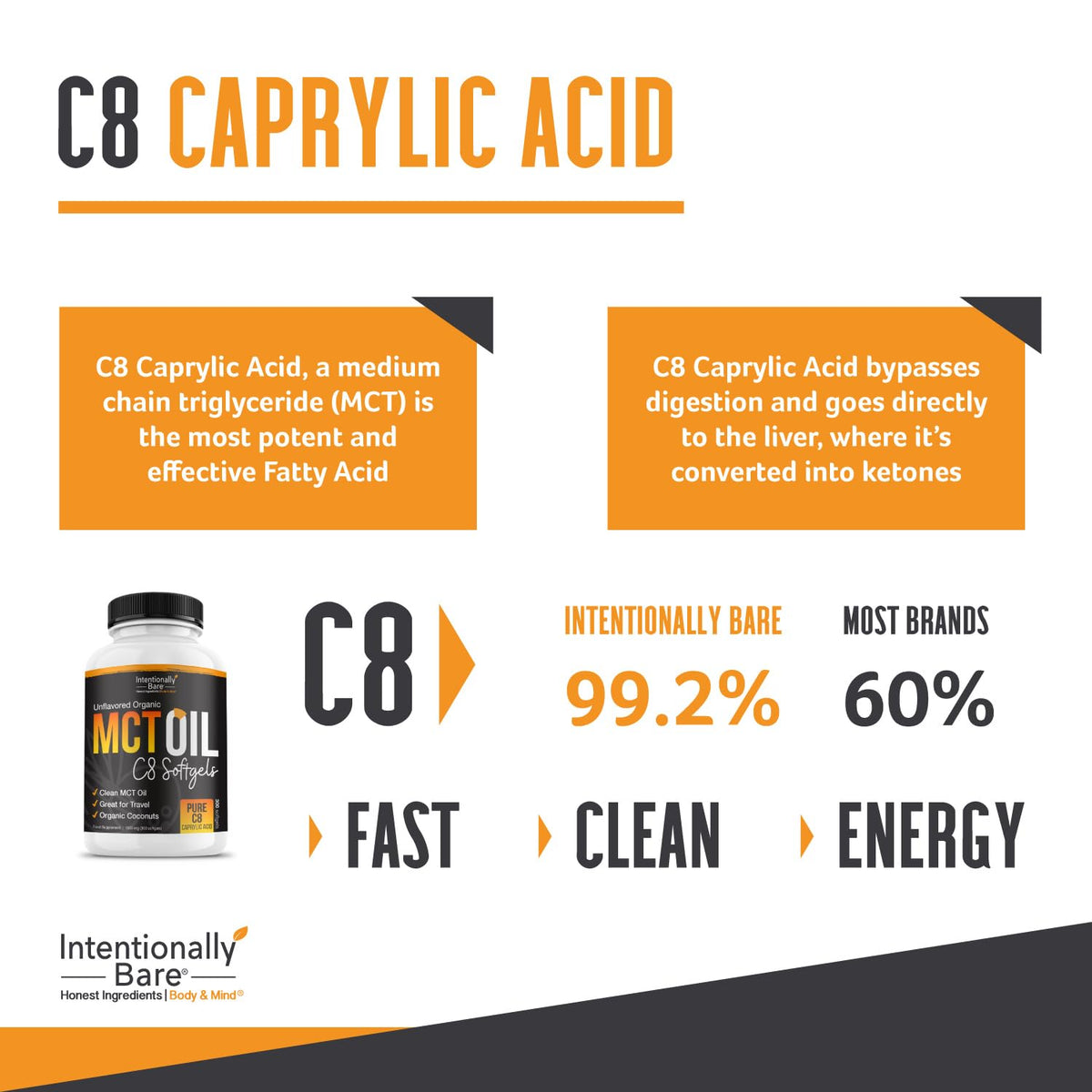 Intentionally Bare Organic MCT Oil Capsules –99.2% Pure C8 Soft gels-300 ct