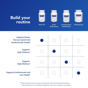 Pure Encapsulations Multi T/D - Multivitamin & Mineral Supplement - for Daily Wellness, Cardiovascular & Immune Health* - Rich in Vitamins & Minerals - Gluten Free & Vegetarian - 60 Capsules Pure EncapsulationsBuy Supplements Australia