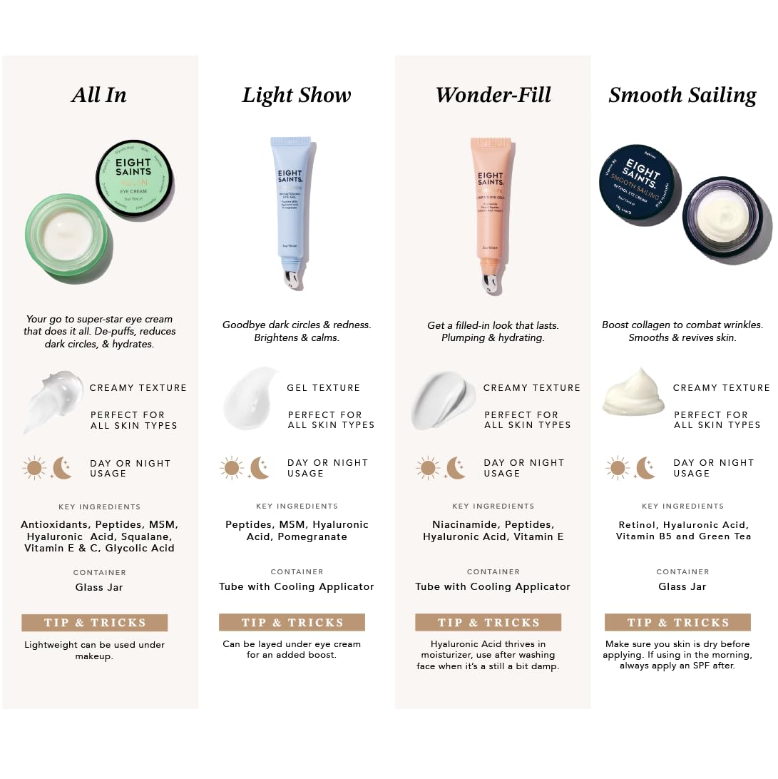 Eight Saints Wonder-fill Plumping Eye Cream (0.5 oz) – Natural & Organic Anti-Aging Treatment for Wrinkles, Dark Circles & Puffiness