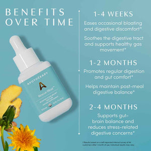 Apothékary Rescue Bloat, Fast-Acting Digestive Drops for Occasional Gas and Bloat Relief, Herbal Liquid Drops with Peppermint, Lemon Balm, Dandelion, Ginger, Turmeric, Made in USA, 1 fl oz 30 Servings