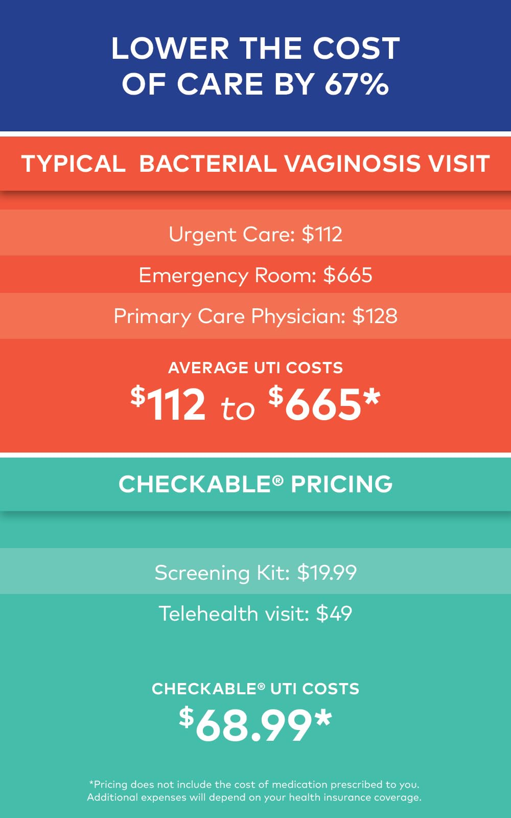 Checkable® Vaginal pH Screening Strips, Quick Results, Vaginal pH Balance Screening Strip