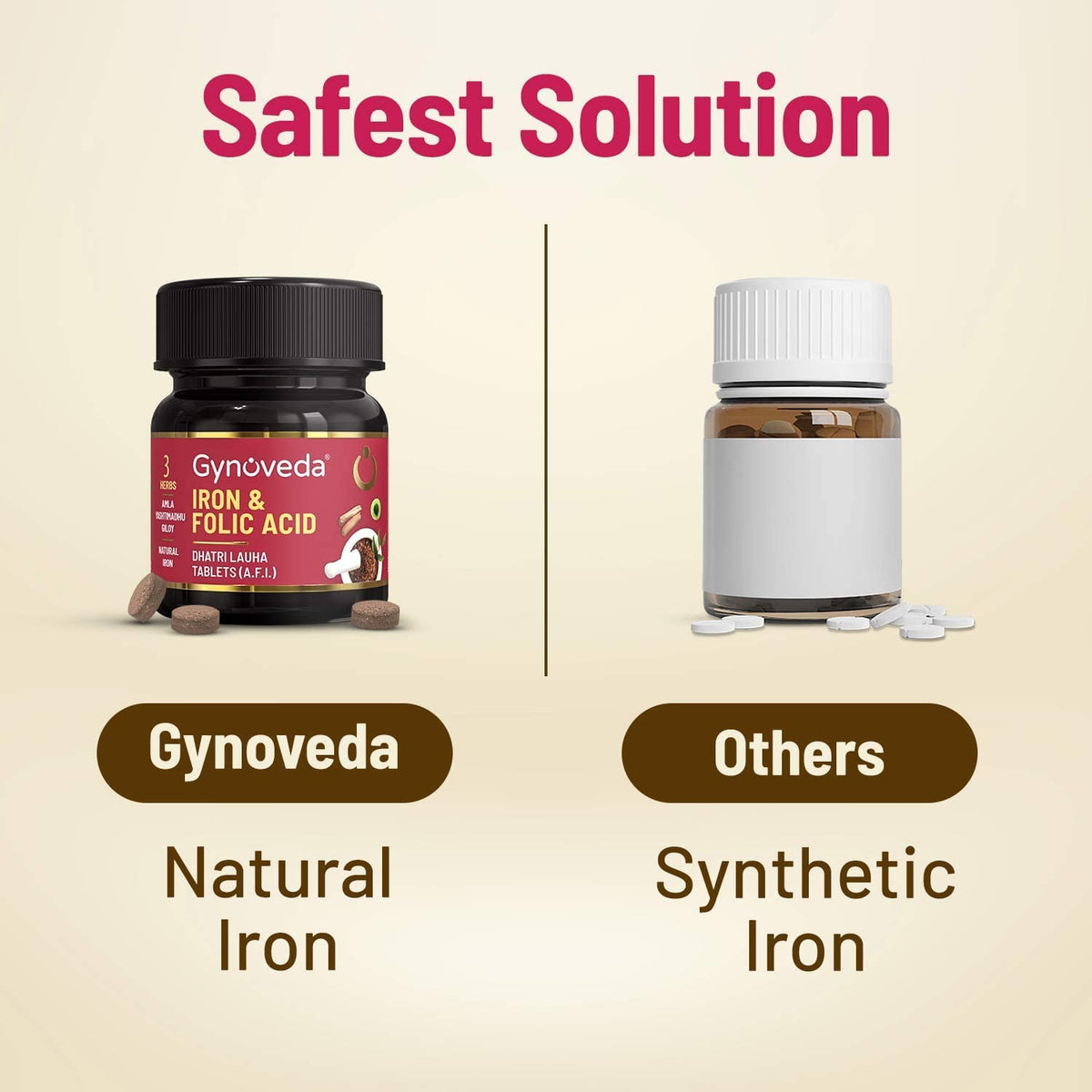 Uxa Gynoveda Iron Folic Acid Supplement | Ayurvedic Blood Builder for Hemoglobin Lost in Periods