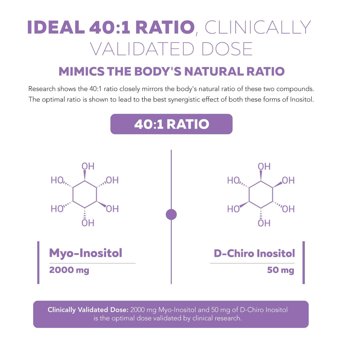 Femositol Myo-Inositol & D-Chiro Inositol Complex Supplement - Clinically Validated 40:1 Ratio (Vitamin B8) - Hormonal Balance & Healthy Ovarian Function Support (90 Capsules - 30 Servings)
