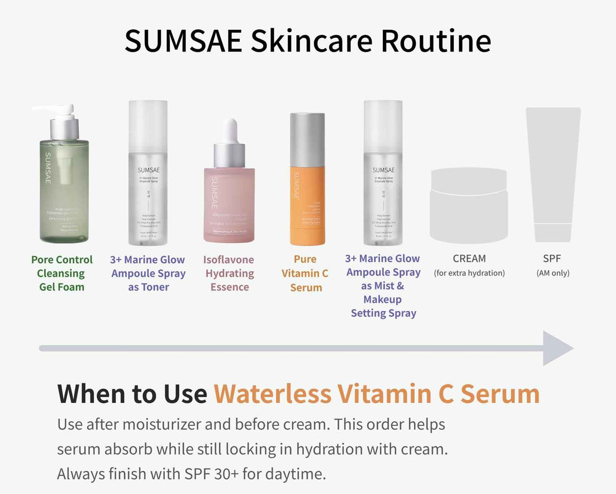 SUMSAE Pure Vitamin C Serum - Korean Skincare with Vitamin 10.5%, Waterless (No oxidation formula), Special Airless Pump, Brightening and Firming Skin