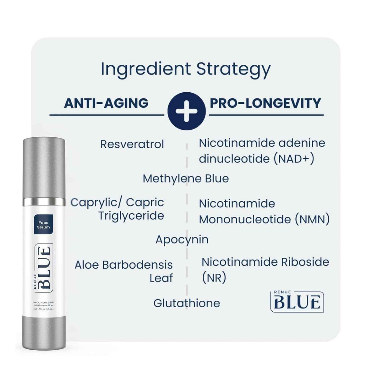 Renue Blue Skin Rejuvenation Protocol - Liposomal Face Serum & Methylene Blue Face Cream Anti-Aging Skincare Set