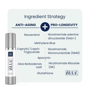 Renue Blue Skin Rejuvenation Protocol - Liposomal Face Serum & Methylene Blue Face Cream Anti-Aging Skincare Set