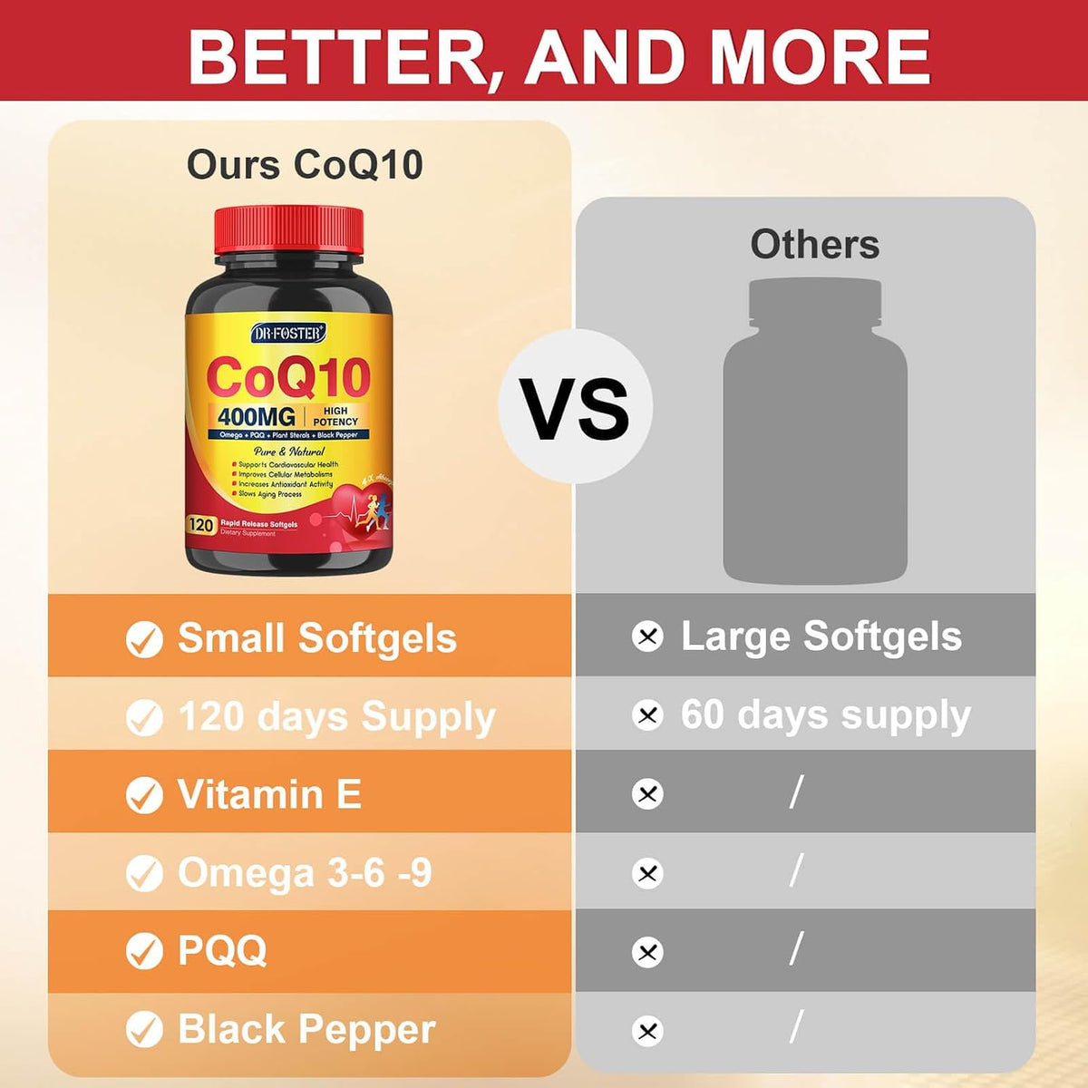 DRFOSTER CoQ10 400mg Softgels, PQQ, MCT & Omega 3-6-9, 120 Days Supply - With Vitamin E & Plant Sterols, Black Pepper, High Absorption, Gluten-Free, Allergen-Free, Brain & Energy, Co Q 10 Supplement