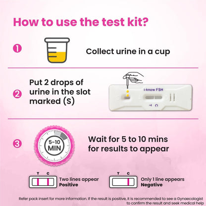 BKL Menopause Testing kit | for Women Facing Menopause Symptoms Like hot Flashes, Night Sweats