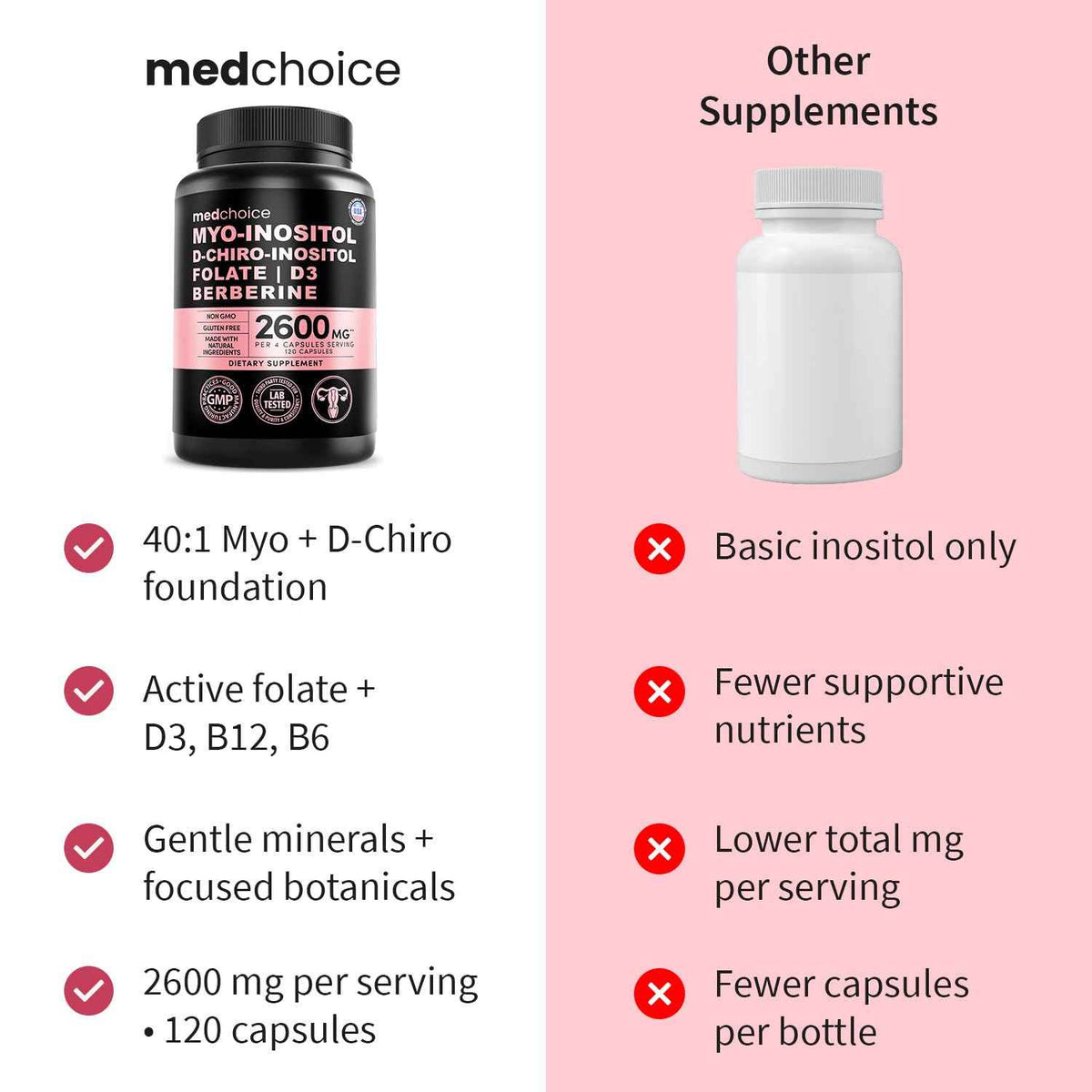 14-in-1 Women’s Inositol Complex Supplement - 40:1 Myo & D-Chiro Inositol with Folate, Vitamin D3, Zinc, Magnesium & Botanicals for Hormone