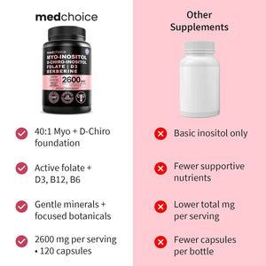 14-in-1 Women’s Inositol Complex Supplement - 40:1 Myo & D-Chiro Inositol with Folate, Vitamin D3, Zinc, Magnesium & Botanicals for Hormone