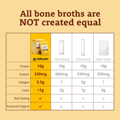 Dr. Kellyann Bone Broth Packets Variety Pack (4 Boxes, 28 Servings) - Grass-Fed Collagen, Keto & Paleo-Friendly