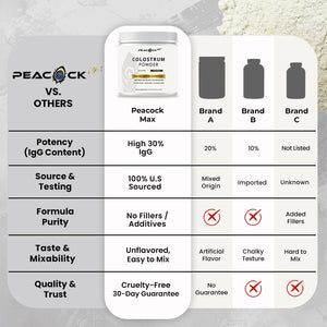 Peacock Max Colostrum Powder – 60g (30 Servings), Unflavored Bovine Colostrum Supplement, Superfood for Hair, Skin & Gut Health, Gluten-Free, Non-GMO Peacock MaxBuy Supplements Australia