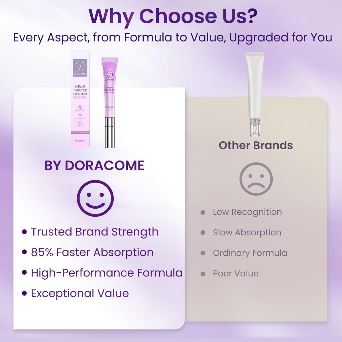 Doracome Caffeine & Retinol Under Eye Serum - Fast-Absorbing Correction for Puffy Bags, Dark Circles & Wrinkles