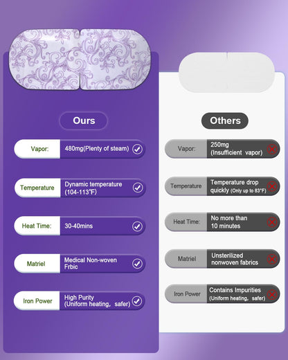 30 Packs Lavender Steam Eye Masks - Self-Heating Warm Compress for Dry Eyes