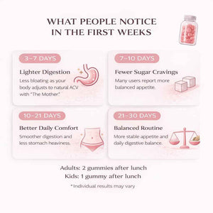Vytrition 7-Day Trial Organic Apple Cider Vinegar Gummies Sugar Free - ACV Gummies with The Mother 1000mg - Keto Friendly - Vegan - Supports Appetite