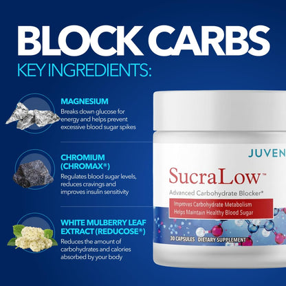 Juvenon SucraLow Advanced Carb Blocker – Supports Blood Sugar, Reduces Carb & Starch Absorption, Aids Metabolism & Limits Fat Storage – Mealtime Supplement for High-Carb Meals (30 Capsules)